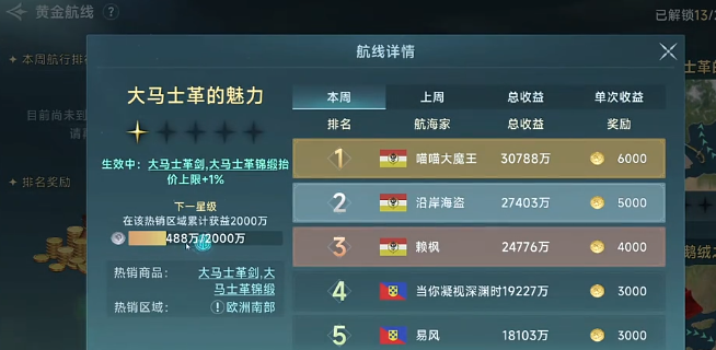 大航海时代起源跑商路线选择指南｜高效盈利航线推荐与新手入门策略1