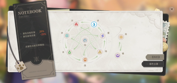 失控进化废料怎么刷5