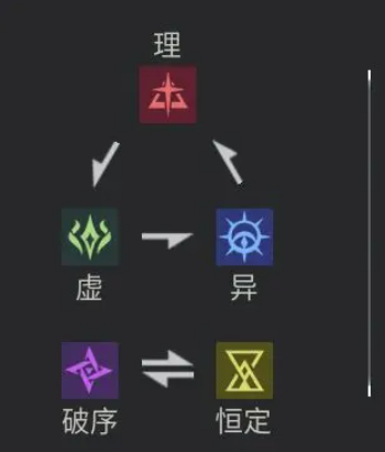 伊瑟阵容推荐一览2