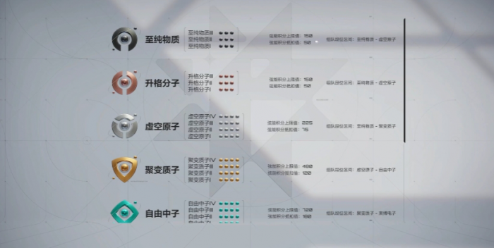 卡拉彼丘几级能打排位1