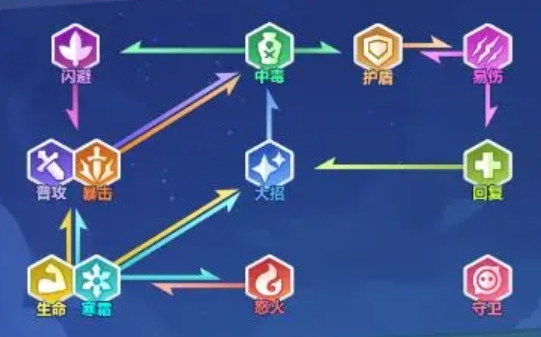 口袋斗蛐蛐流派有哪些3