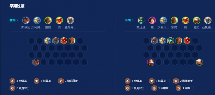 金铲铲之战六龙神阵容怎么运营2