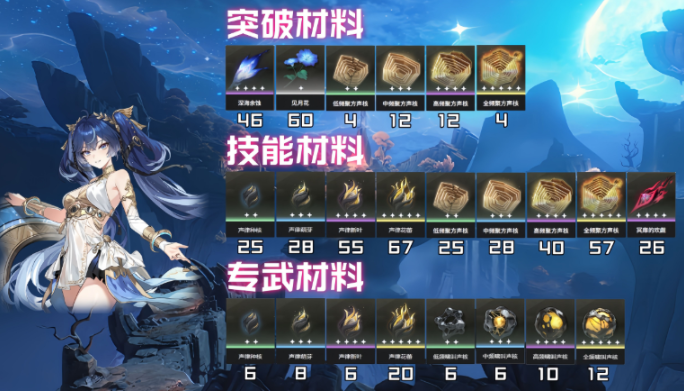 鸣潮尤诺培养材料有哪些2