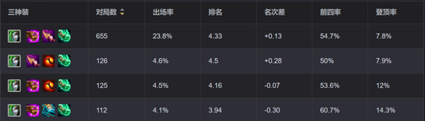 金铲铲之战s13高法婕拉阵容怎么搭配4