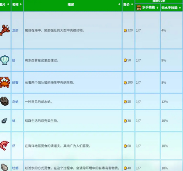 星露谷物语蟹笼流怎么玩3