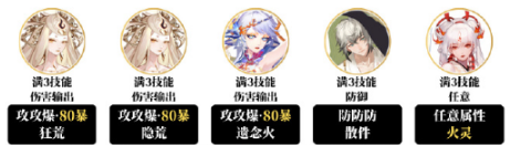 阴阳师不息之斋阵容怎么搭配2