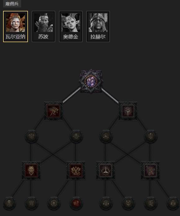 暗黑4S11暗多重死灵法师BD推荐7