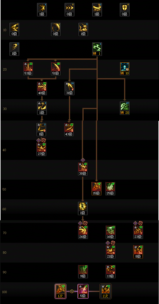 DNF2026剑魔加点攻略1