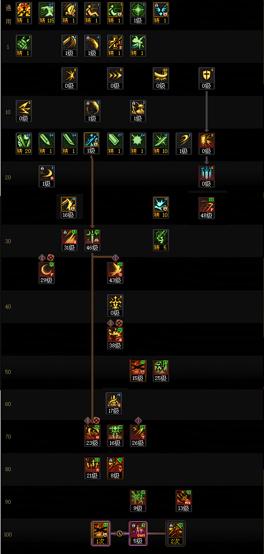 DNF2026剑宗加点攻略1