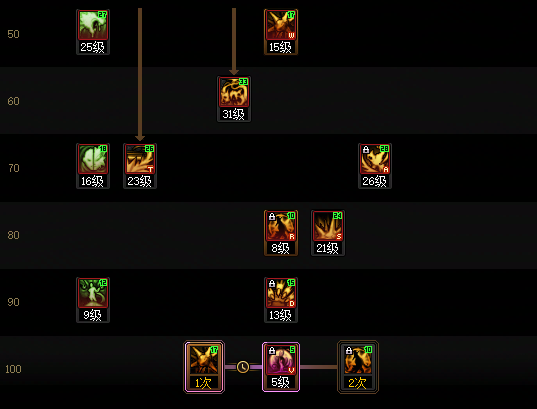 DNF2026妖护使加点攻略3