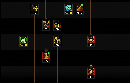 DNF2026妖护使加点攻略11