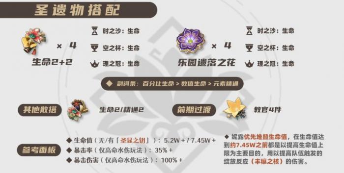 原神2026妮露圣遗物选择推荐1