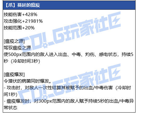 DNF狄瑞吉爪武器属性一览1