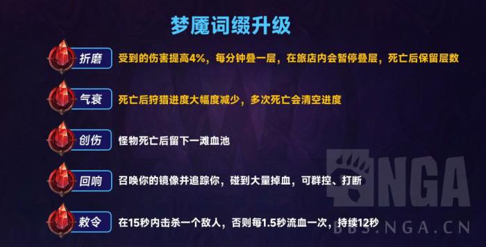 魔兽世界12.0狩猎系统难度介绍1