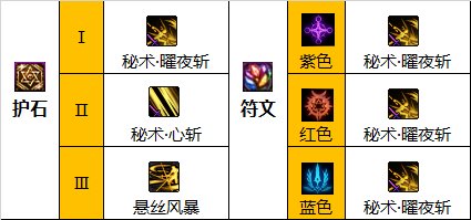 dnf巴卡尔刃影护石选择1