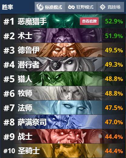 《炉石传说》外域的灰烬天梯主流复活牧卡组构筑1