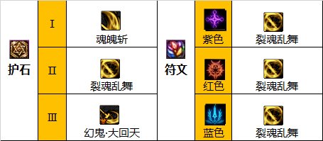 dnf巴卡尔剑影护石选择2