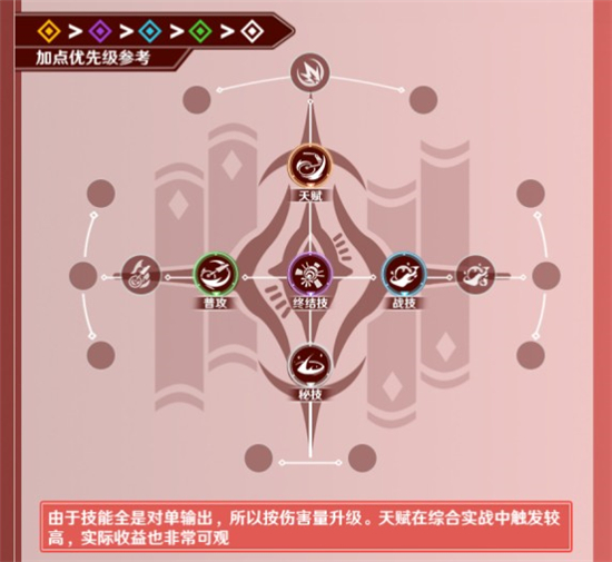 崩坏星穹铁道姬子角色攻略大全3