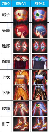 DNF女魔法师第一套天空外观一览1