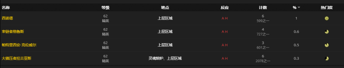 《魔兽世界》裂拳怎么获得2