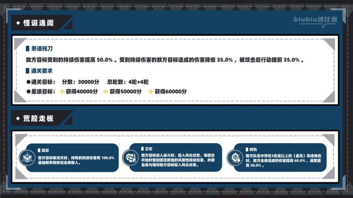 崩坏星穹铁道虚构叙事新词迷离打法攻略8