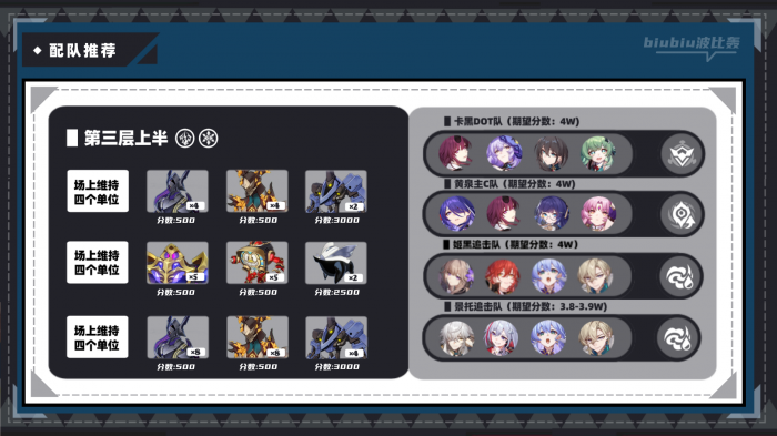 崩坏星穹铁道虚构叙事新词迷离打法攻略13