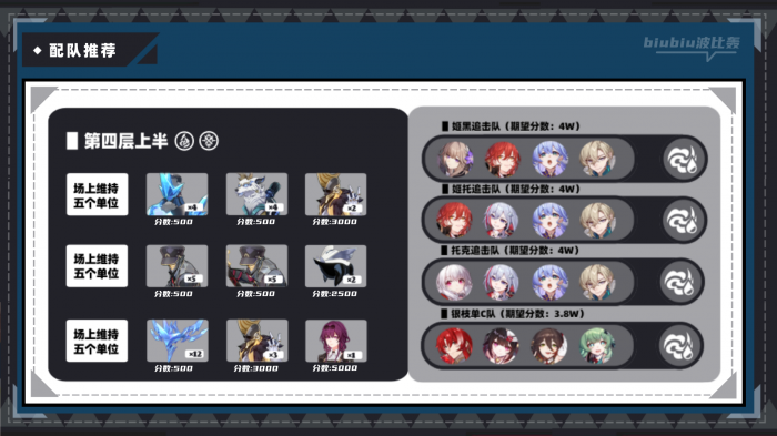 崩坏星穹铁道虚构叙事新词迷离打法攻略16