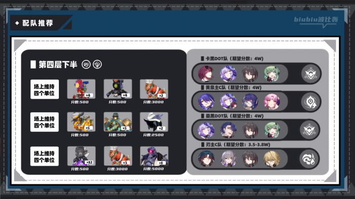 崩坏星穹铁道虚构叙事新词迷离打法攻略18