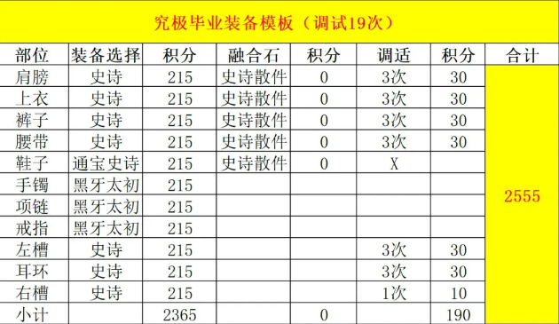 DNF维纳斯版本狂战毕业装备推荐3