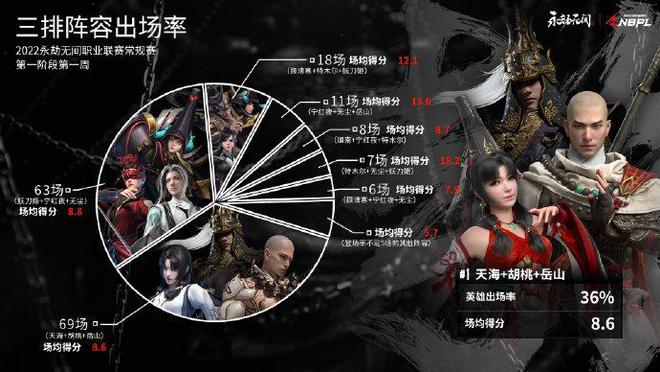 永劫无间阵容推荐1