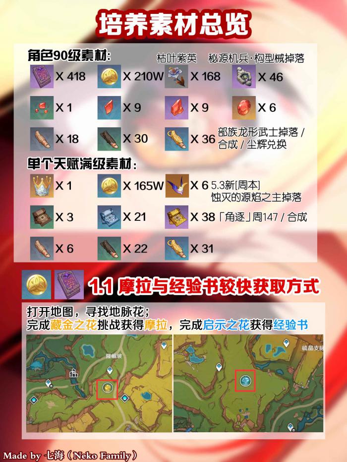 原神玛薇卡突破材料有哪些2