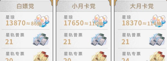 崩坏星穹铁道2.6能拿多少星琼1