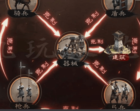 三国志战略版四级地如何减少兵损3