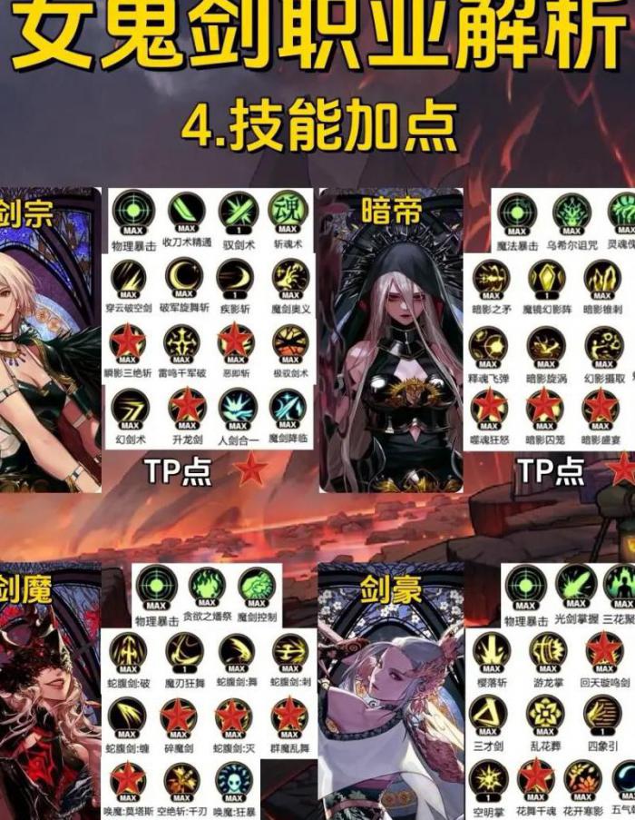 女鬼剑士用什么称号1