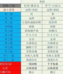 射雕开局天赋怎么选能远程输出1