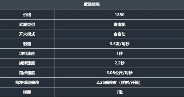 无畏契约判官武器怎么样2