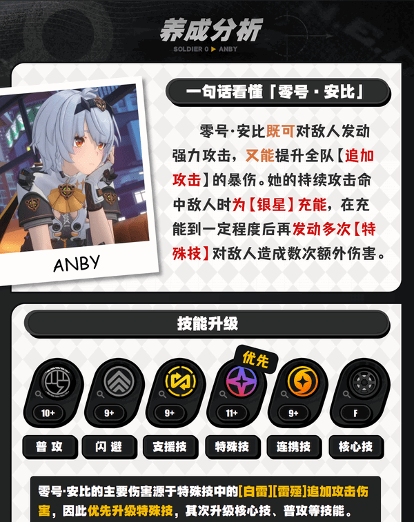 绝区零1.6零号安比培养攻略6