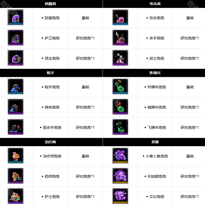 《胜利女神妮姬》2.5周年小游戏Bubble2