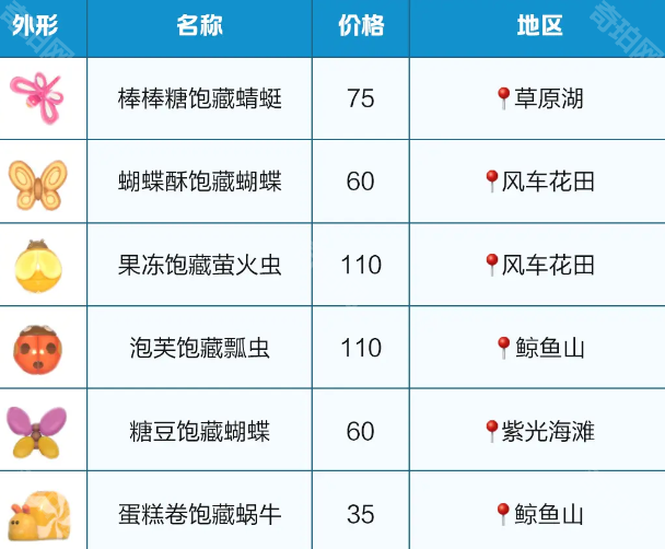 《心动小镇》春野令6个限定虫类捕捉位置一览3