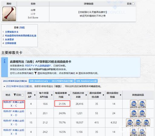 fgo刷凶骨最好的本是哪个?2