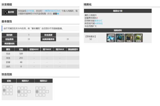 明日方舟星源怎么样?2