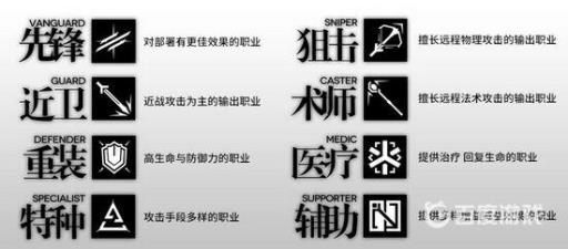 低星干员推荐哪些1