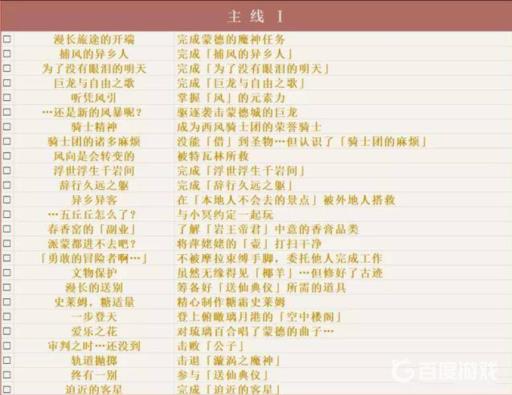 原神一共多少成就?11