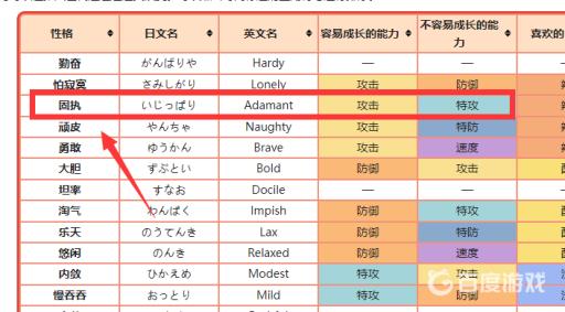 宝可梦轰擂金刚猩配招性格如何搭配?4