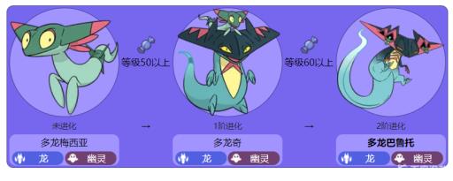剑盾多龙巴鲁托几级进化?2