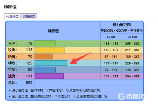 宝可梦剑盾的龙卷云走特攻还是物攻?2