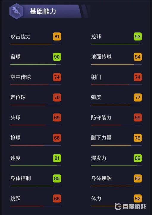 实况足球手游卡斯蒂列霍强度怎么样?3