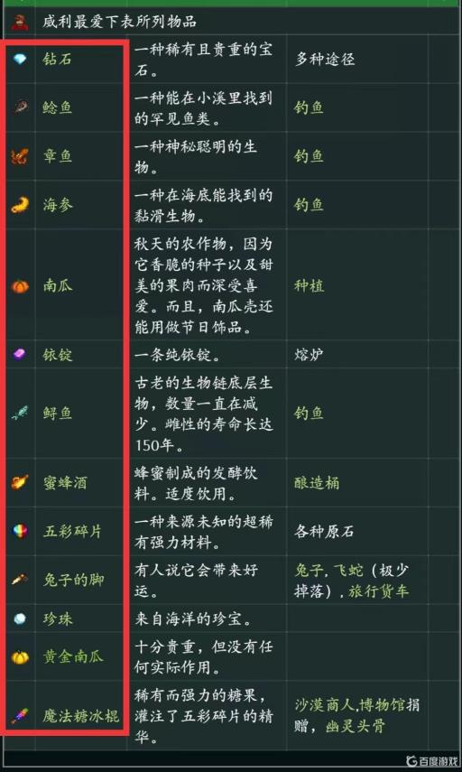 星露谷威利人物喜好什么?2