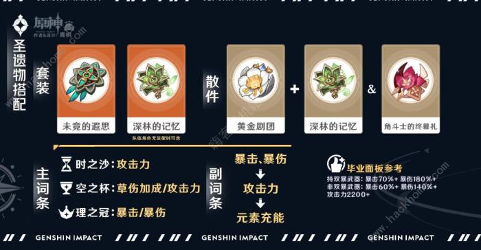 原神艾梅莉埃一图流养成攻略4