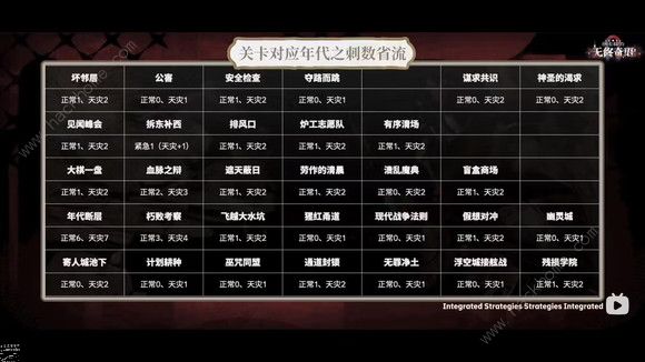 明日方舟n15三结局攻略8